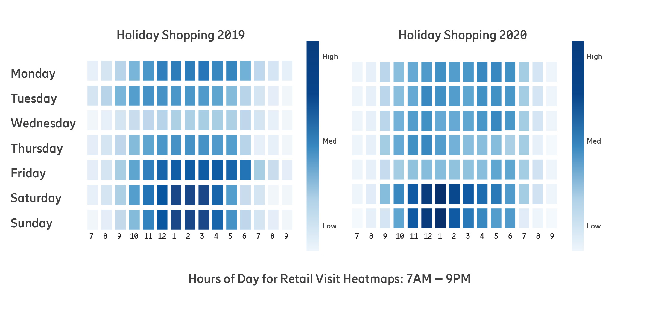 Retail visit heat map